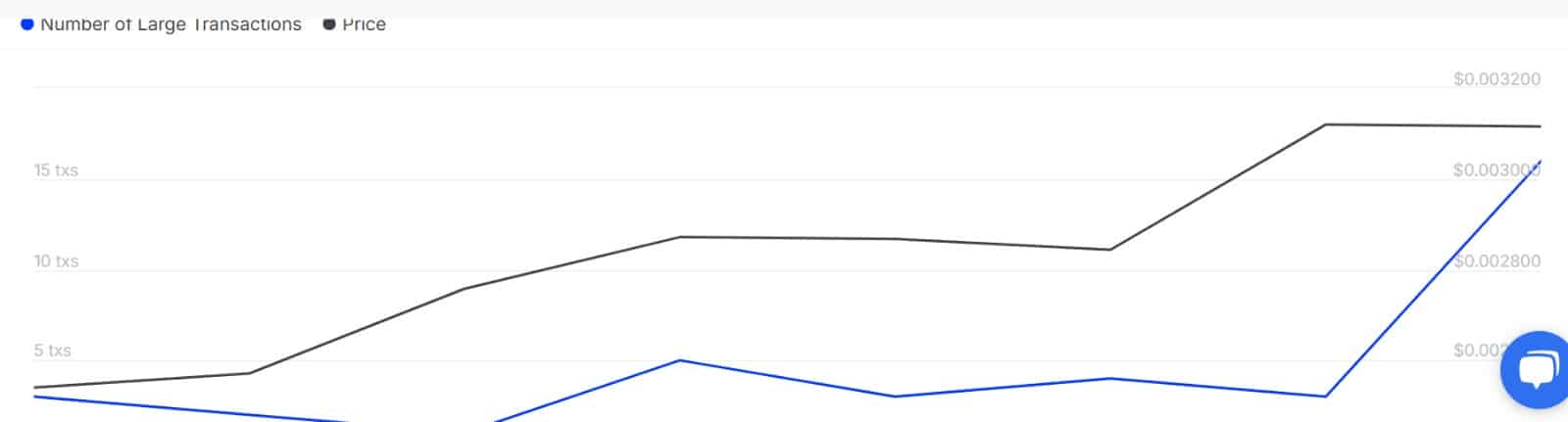 Notcoin large transactions