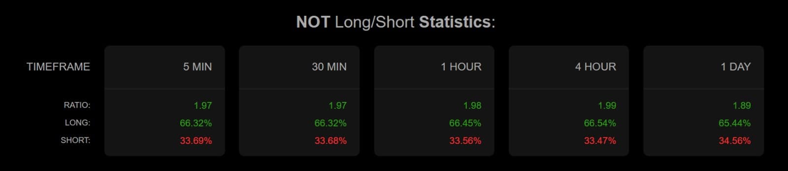 Notcoin long short