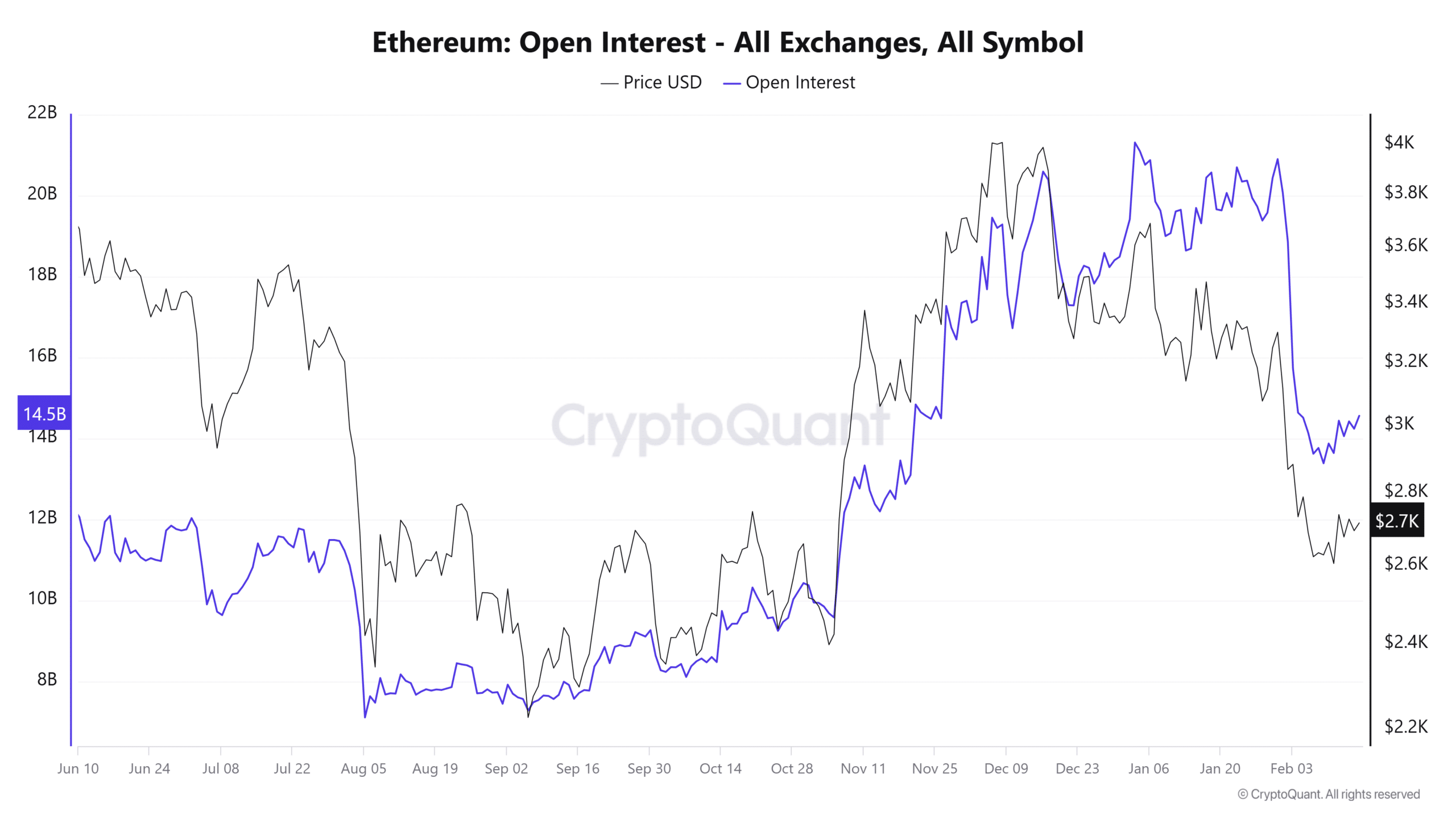 Ethereum faces key .8K resistance – Can ETH bulls push through?