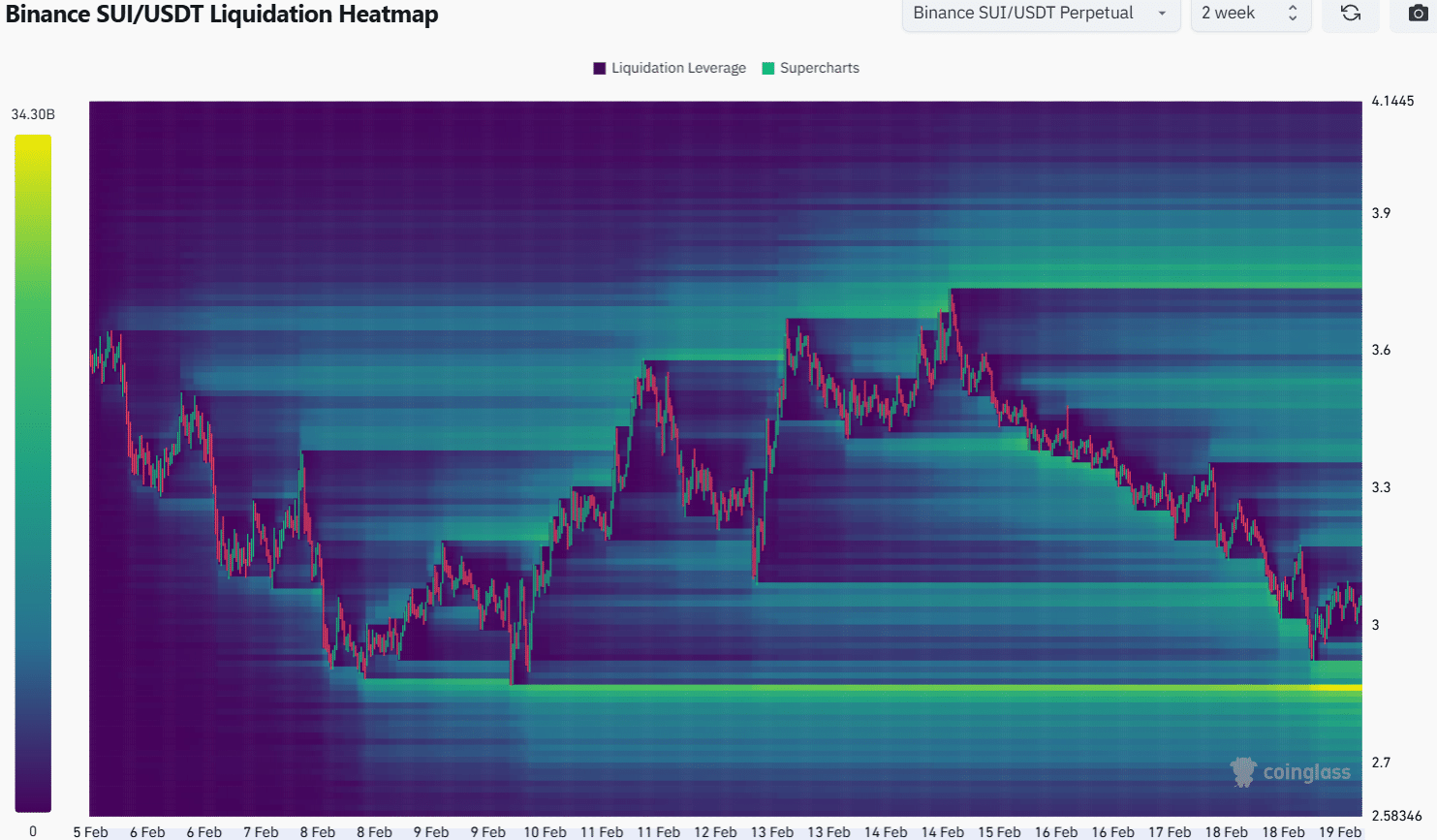 SUI 2-Week Liquidation Heatmap