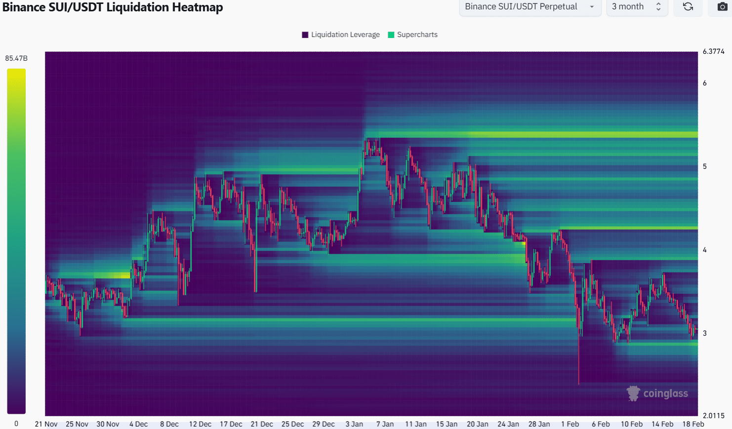 SUI 3-Month Liquidation Heatmap