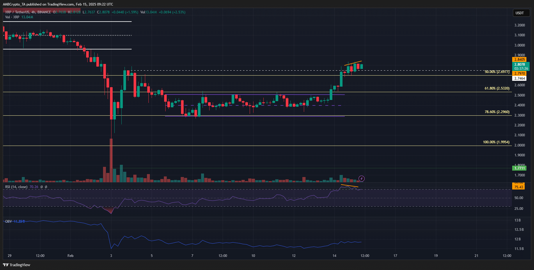 Gráfico de 4 horas XRP