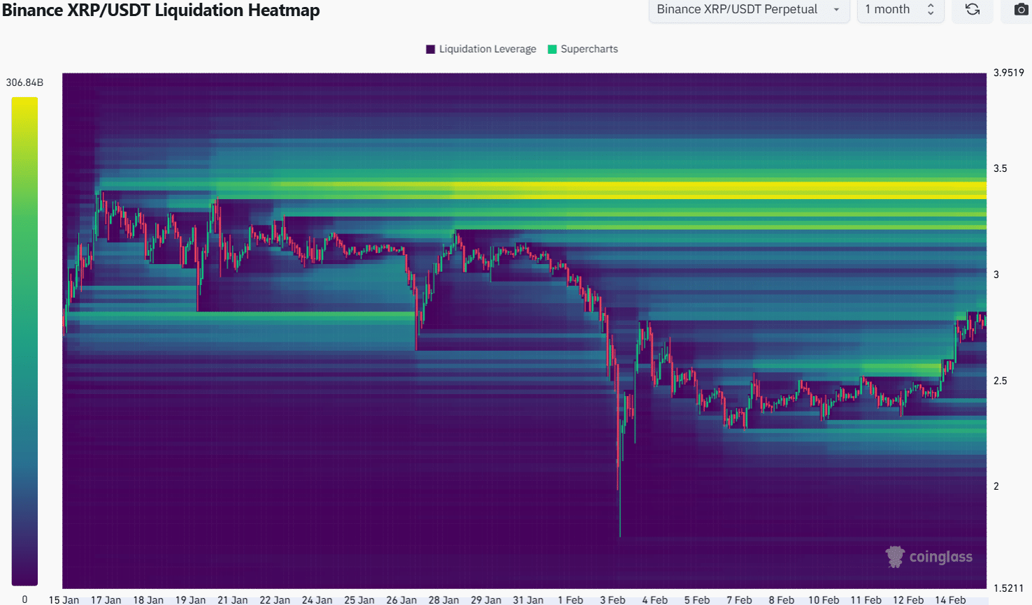 Mapa de calor de liquidación de XRP