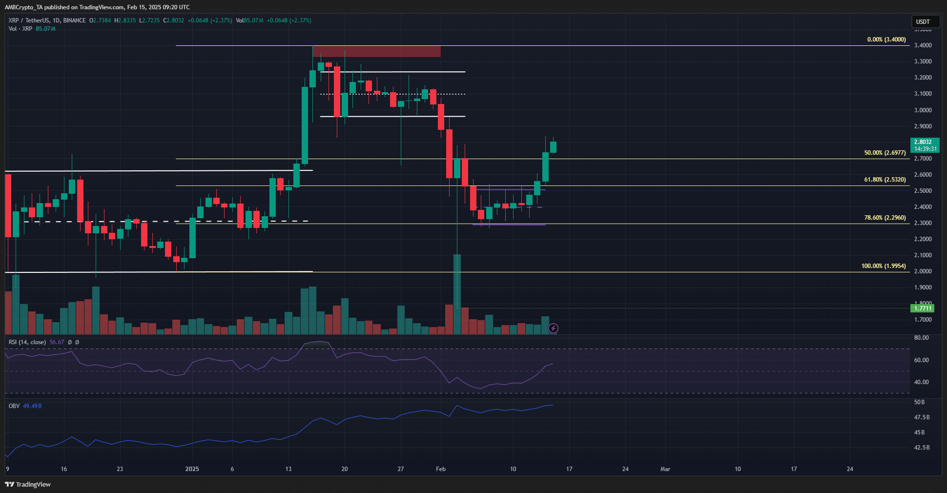 Gráfico XRP de 1 día