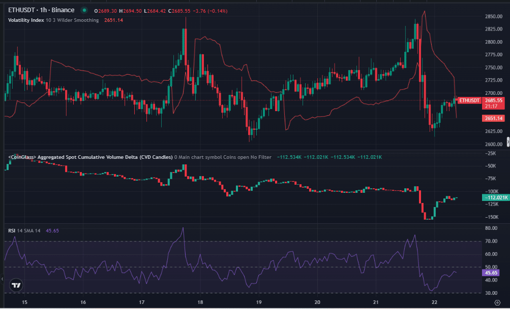 Tout sur le dernier changement de marché d'Ethereum et ce que cela signifie pour le prix - La Crypto Monnaie