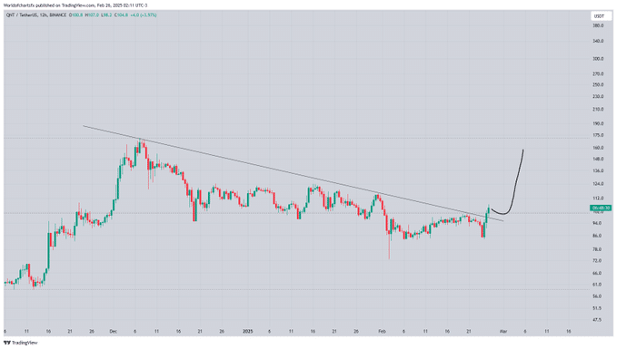 Quant Predicts Bitcoin Surge to 5-0: Is Bullish Momentum Realizable?