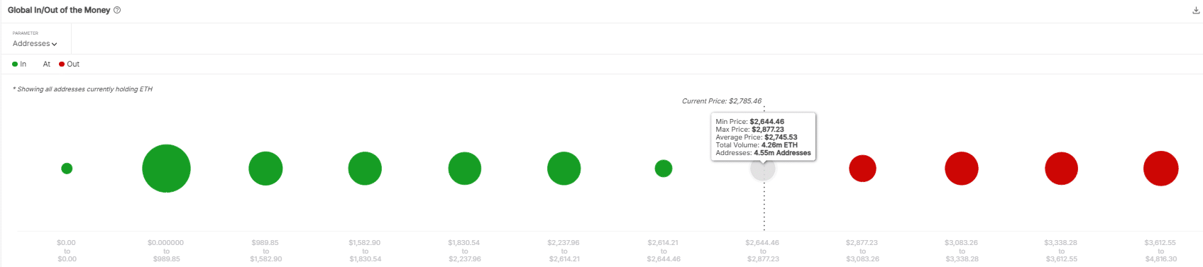 Ethereum p/l