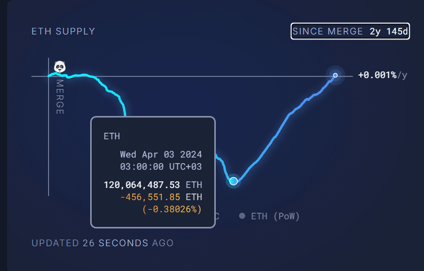 Ethereum