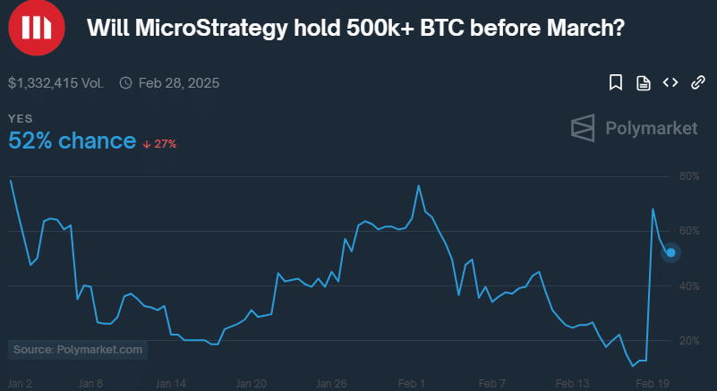 Micro strategy