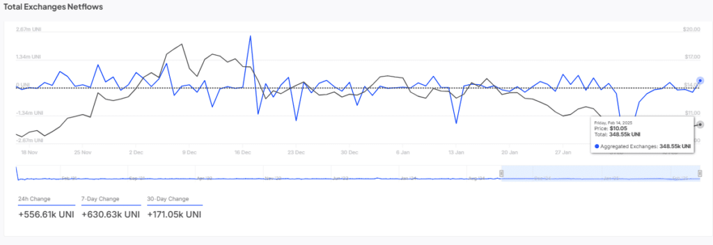 TOTAL NET FLOW