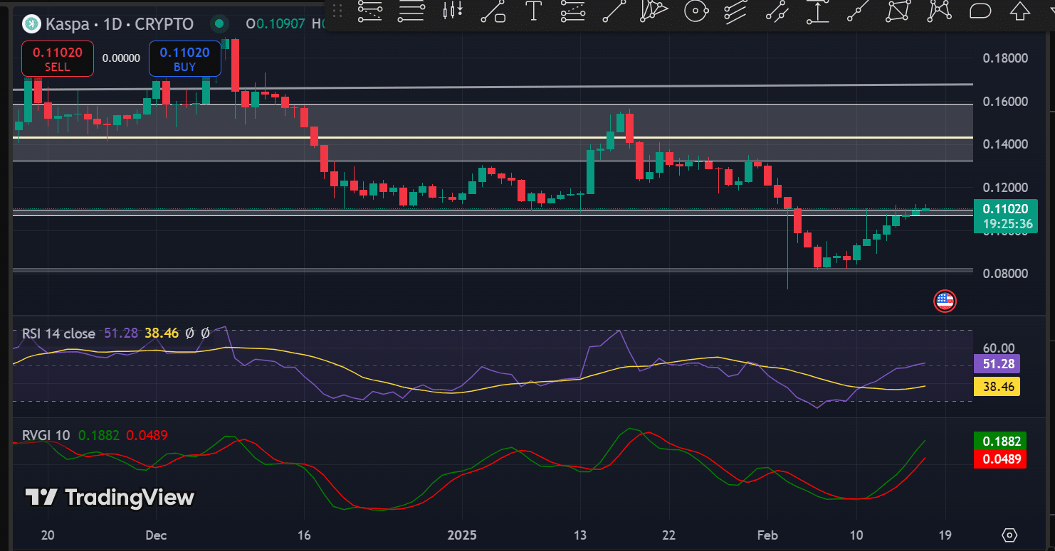 Tendencia de precios de kas