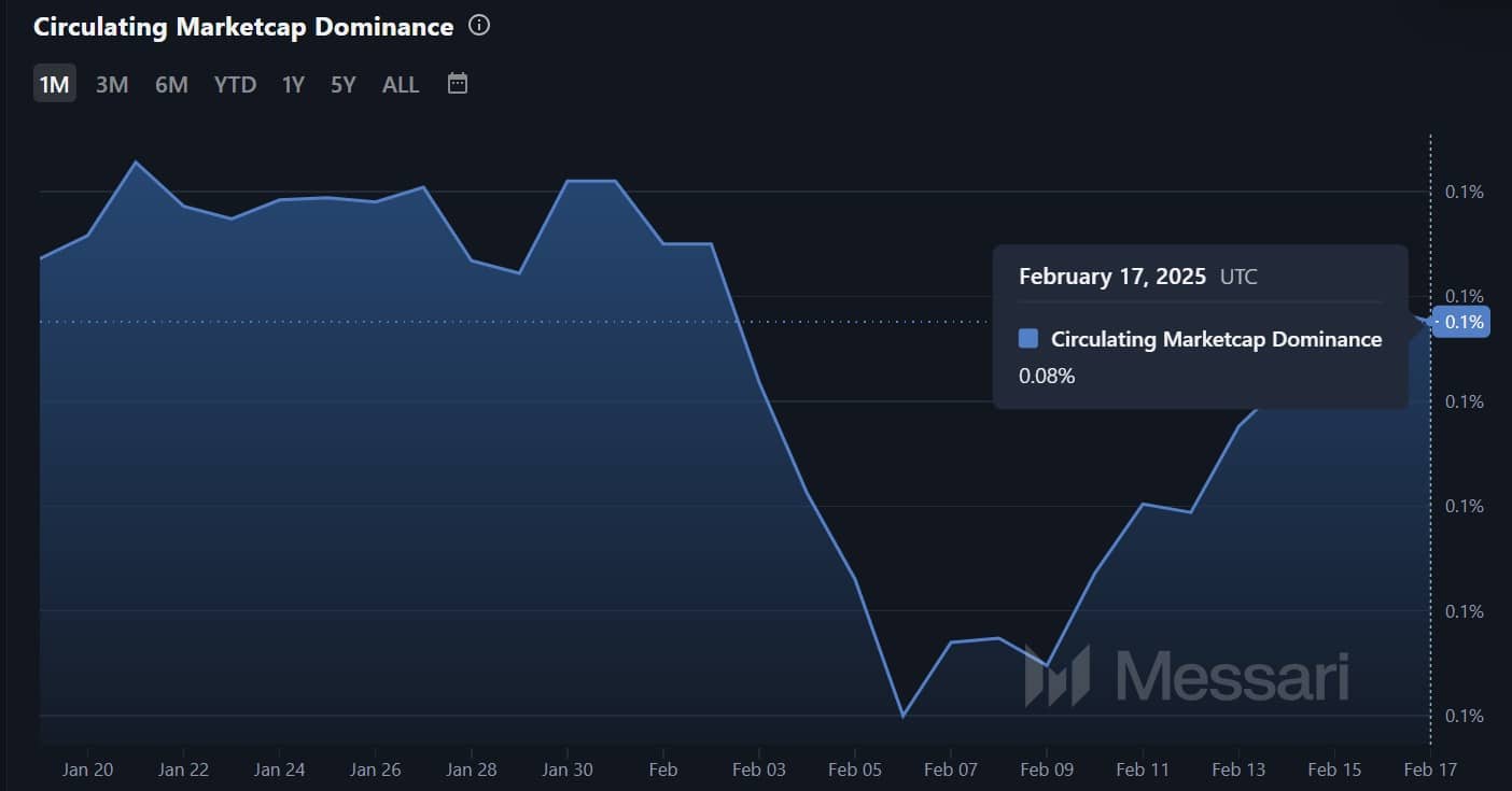 KASPA market cap