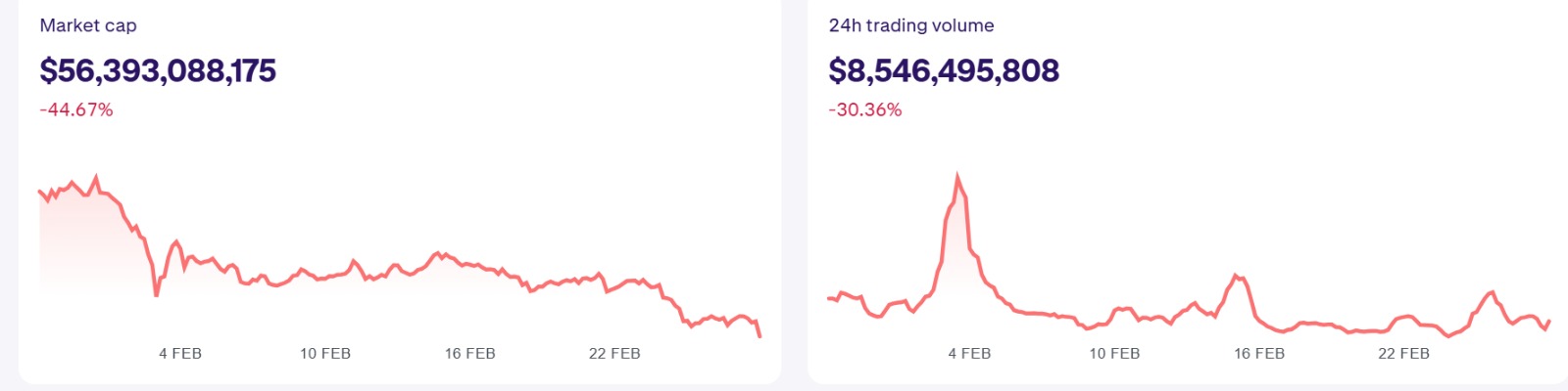 memecoin market cap