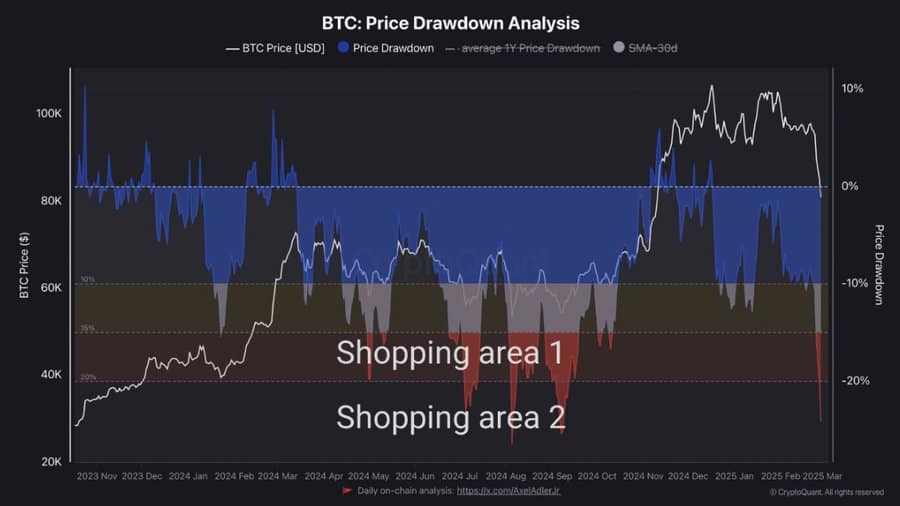 Bitcoin -Taking drawing