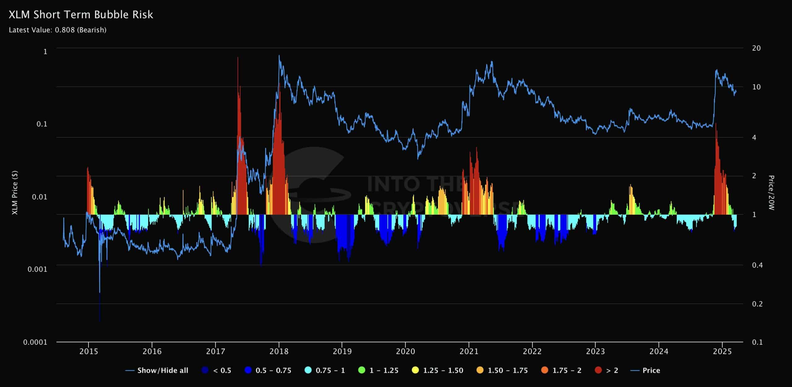 Xlm