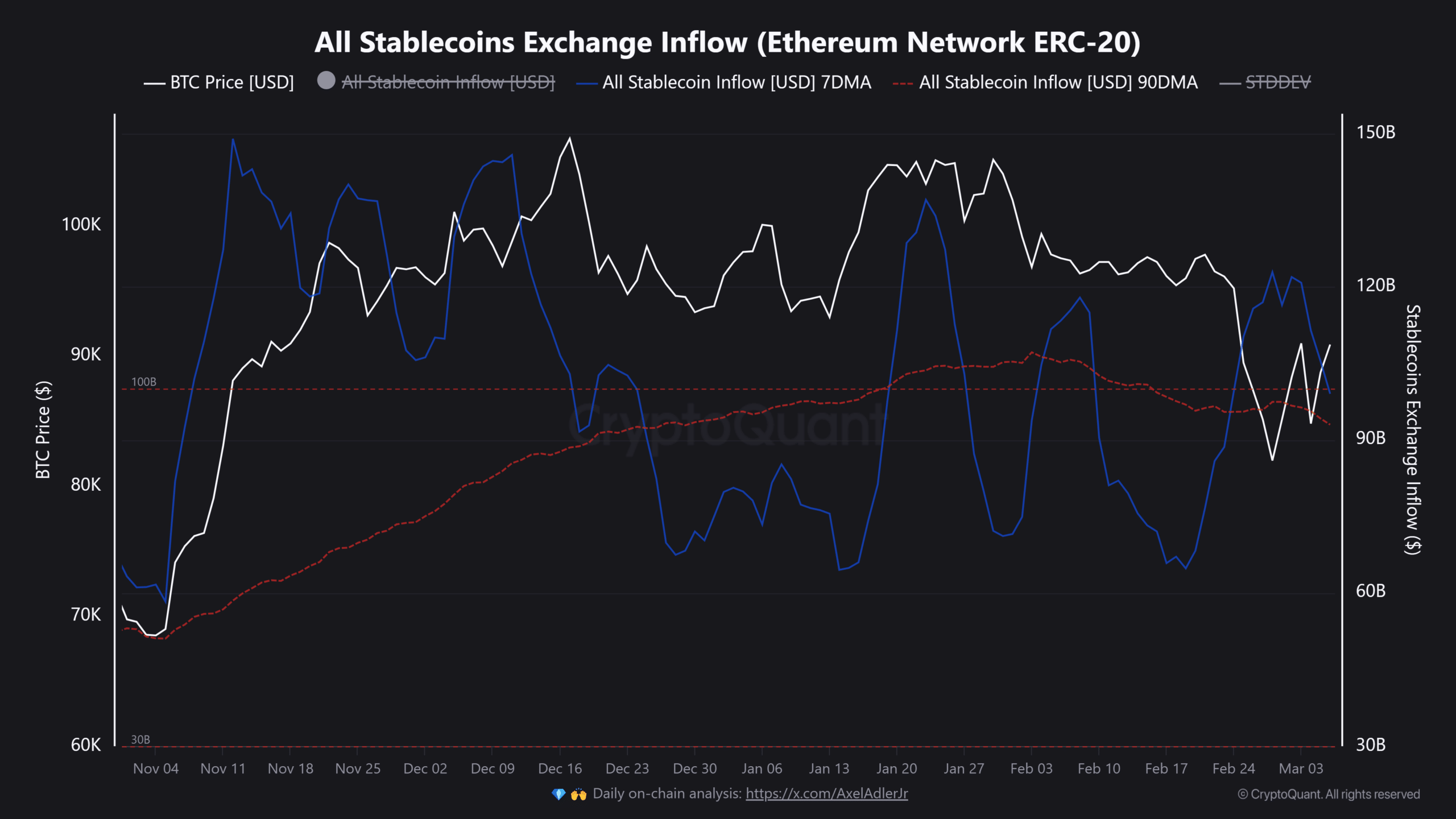 Binance Stablecoins