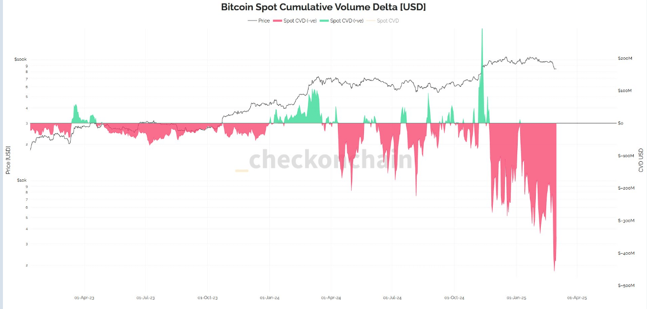 Bitcoin CVD