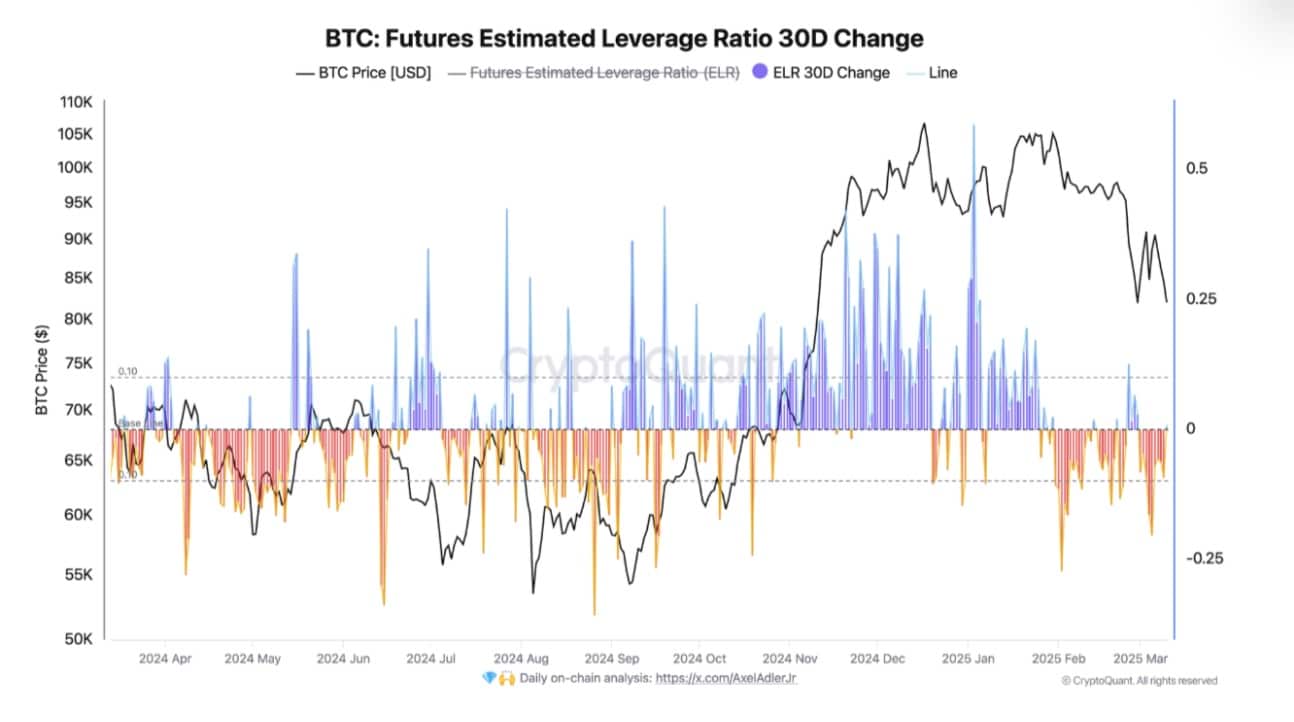 Bitcoin leverage ratio chart