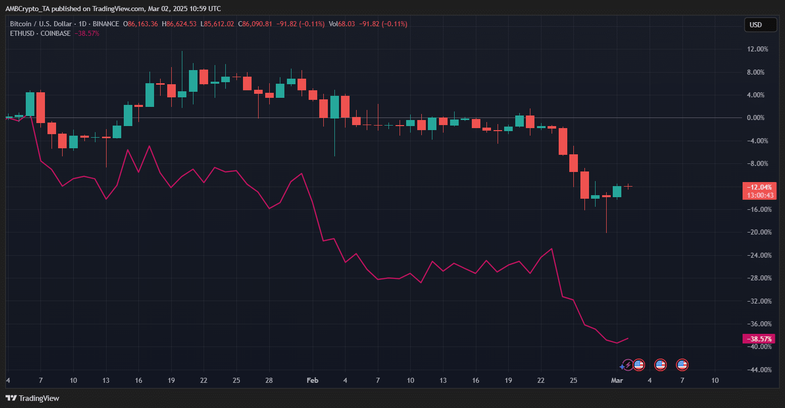 bitcoin and ethereum