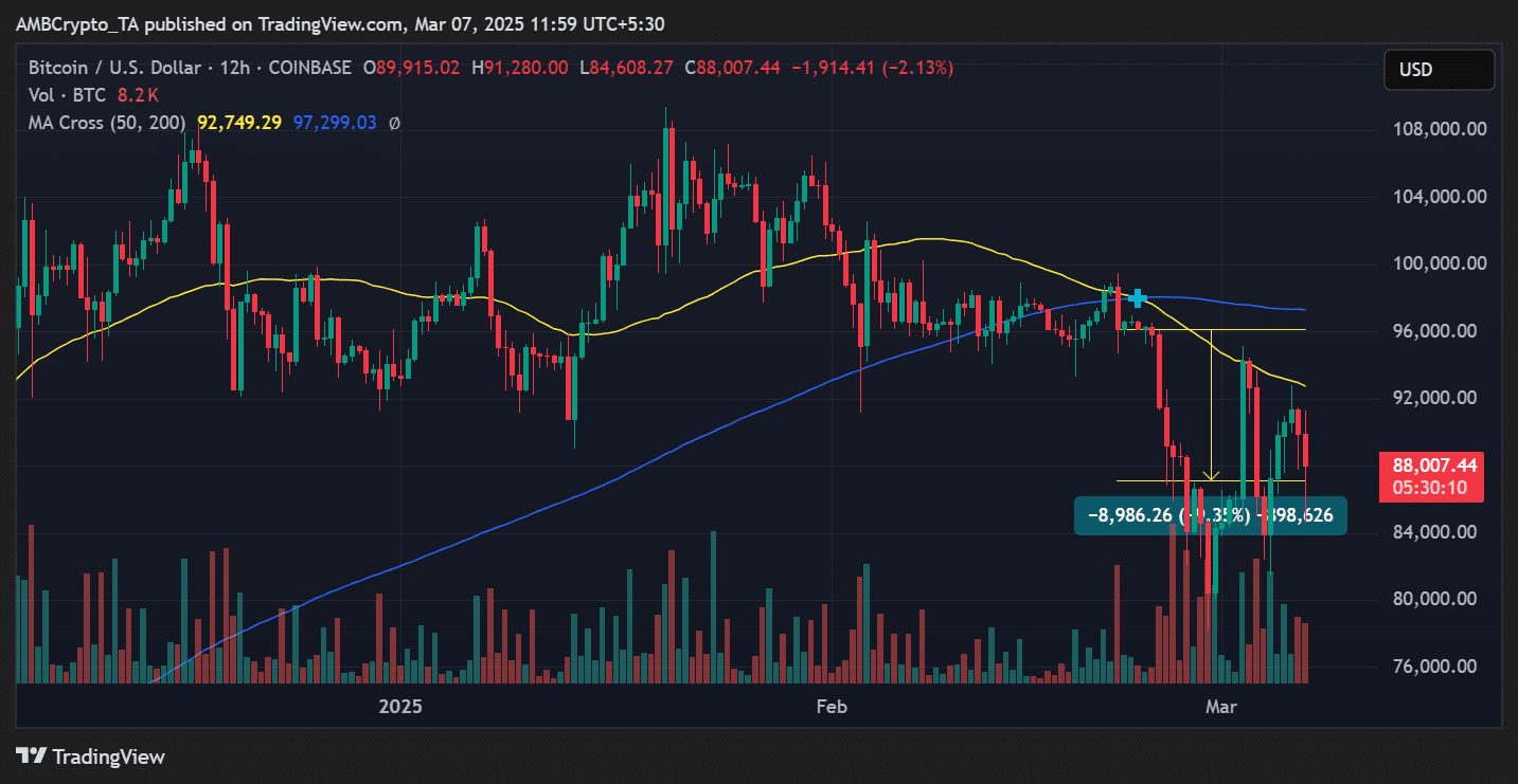 Bitcoin -Perrend