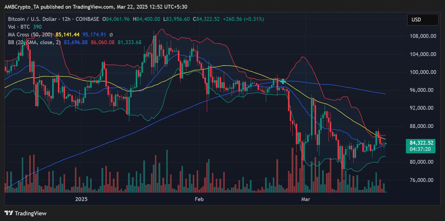 BTC price trend