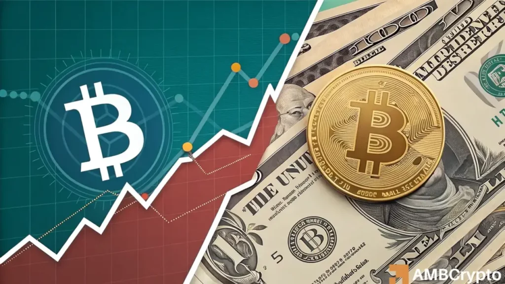 Bitcoin gains as Dollar Index weakens—A bullish signal?