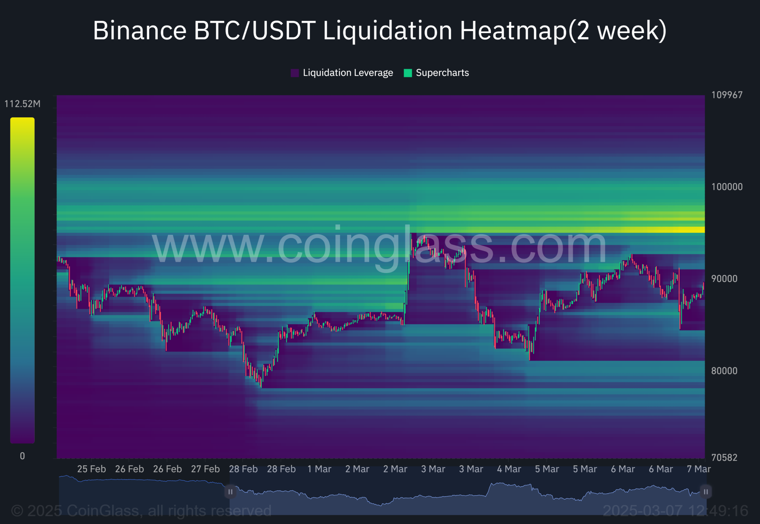 Binance Stablecoins