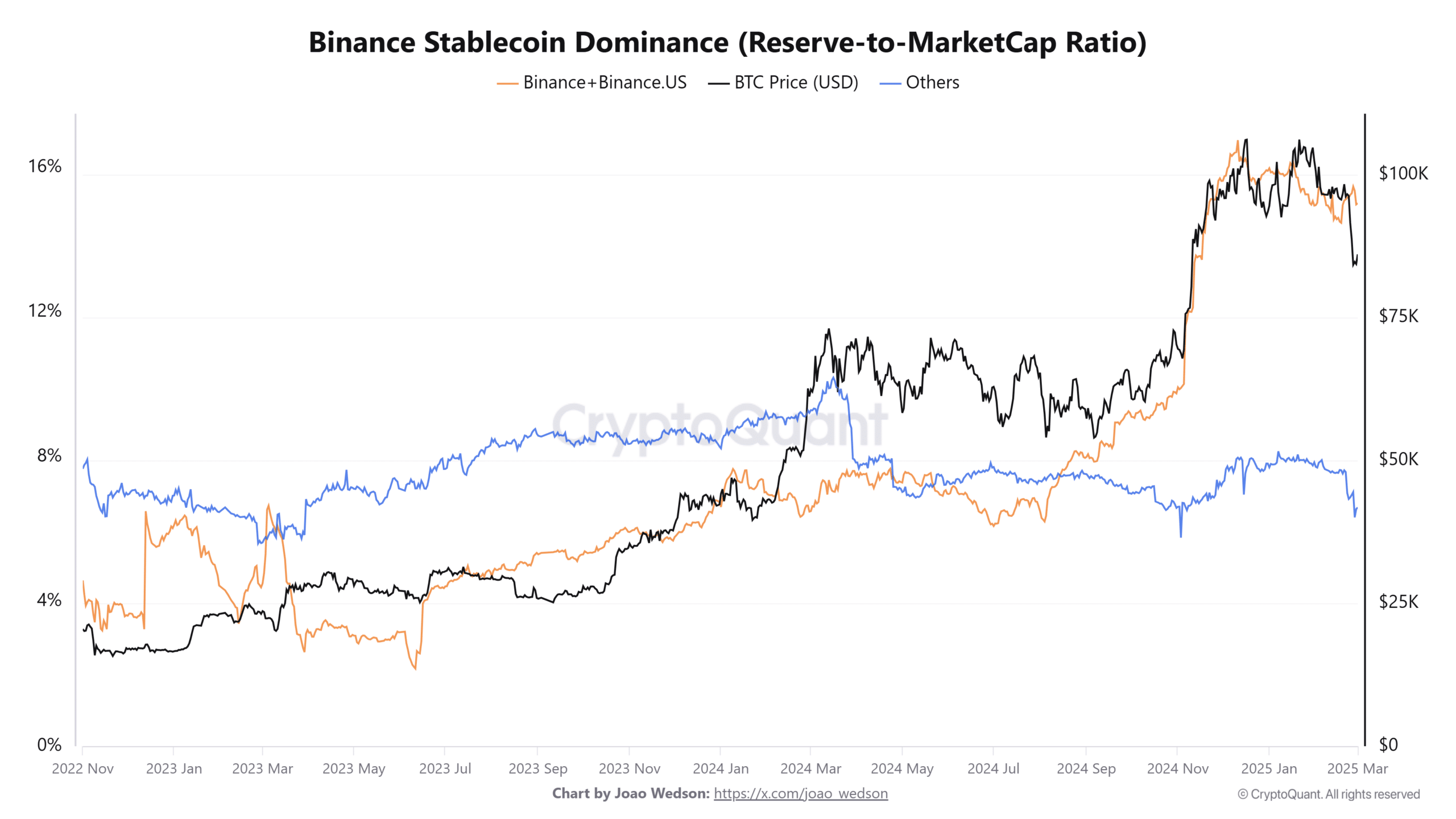 Stablecoin reserve ratio