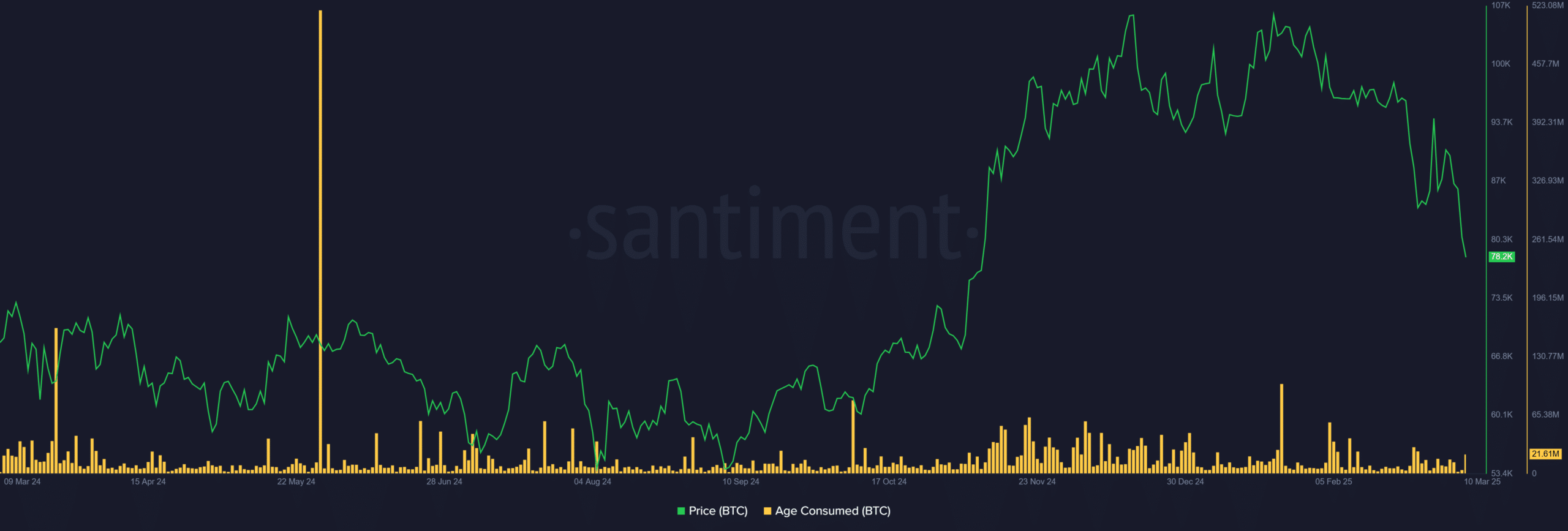 Bitcoin -Eve consumed