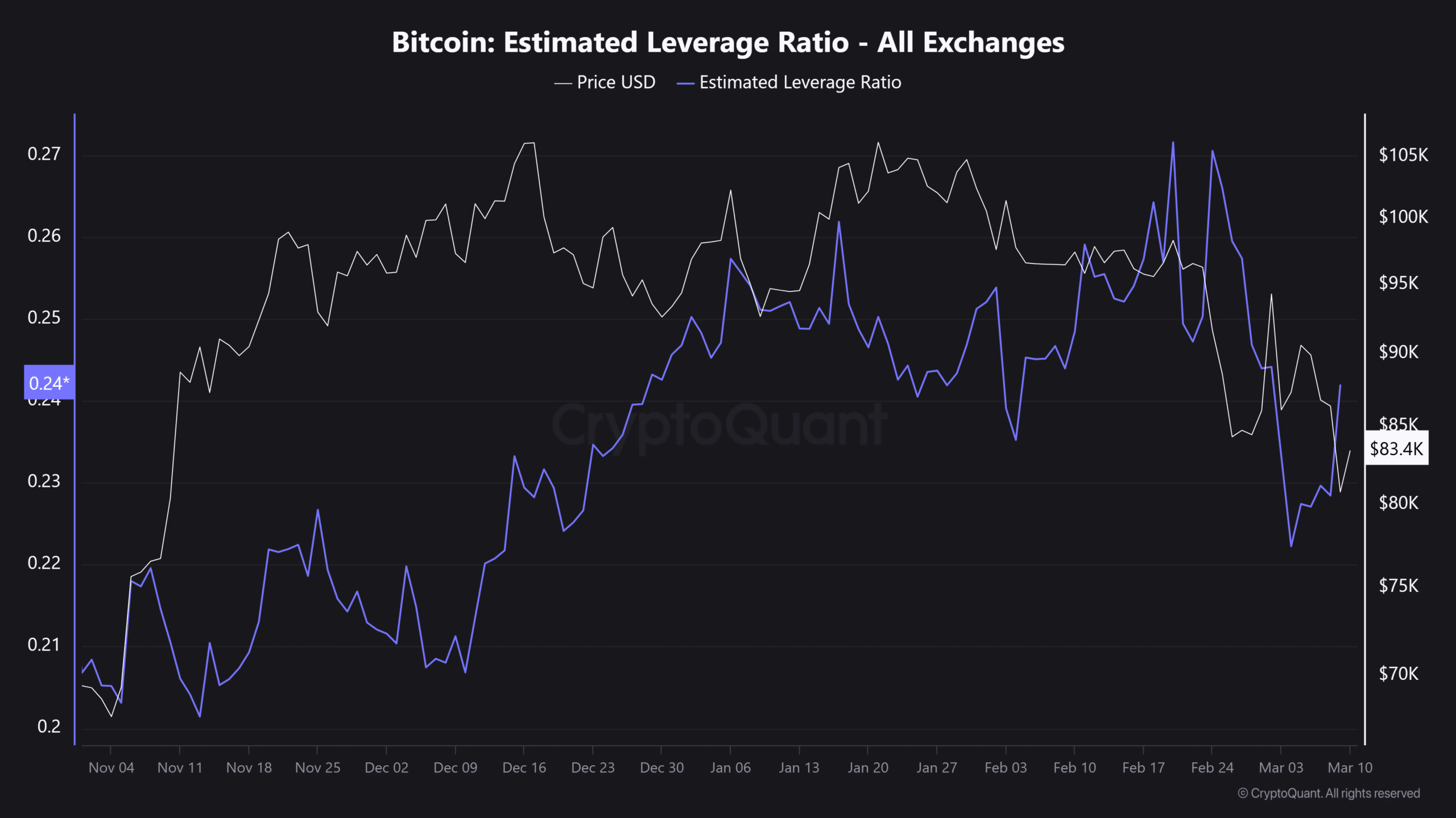 BTC ELR