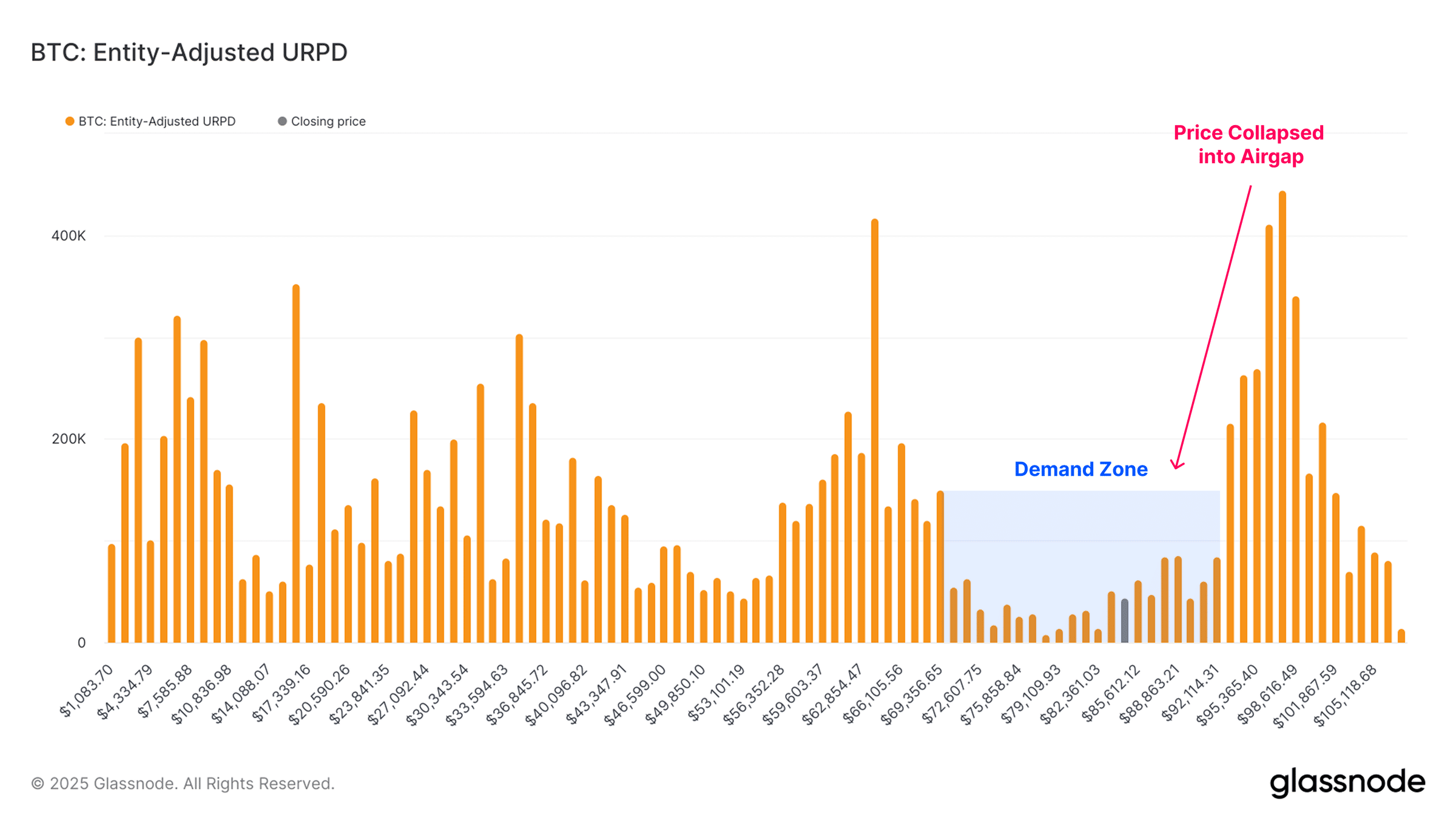 Binance Stablecoins