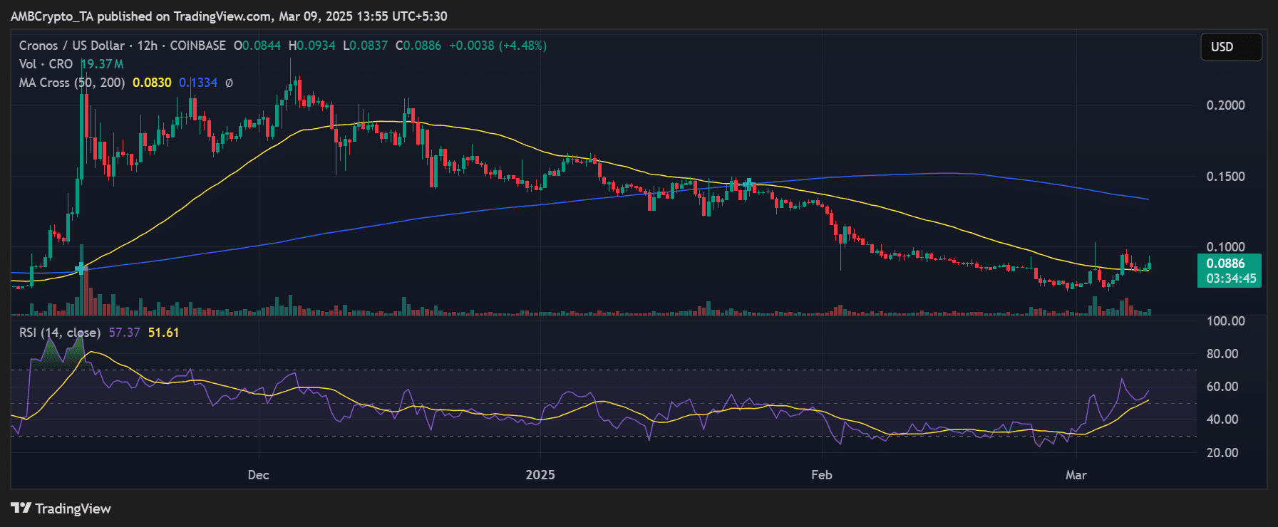 Gagnant hebdomadaire et perdants de Crypto Market - Ada, BCH, Jup, S - La Crypto Monnaie