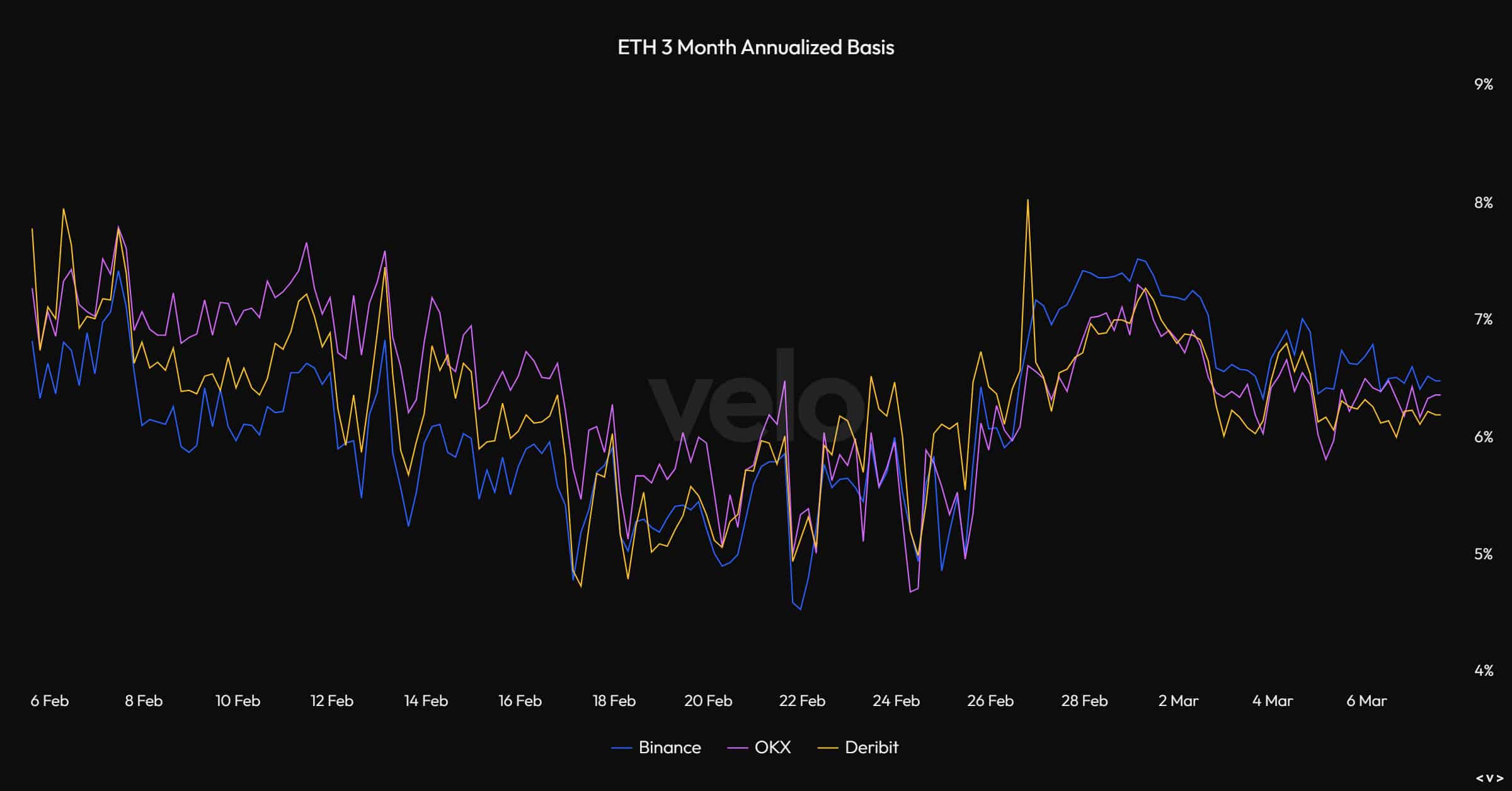 ETH ETFs