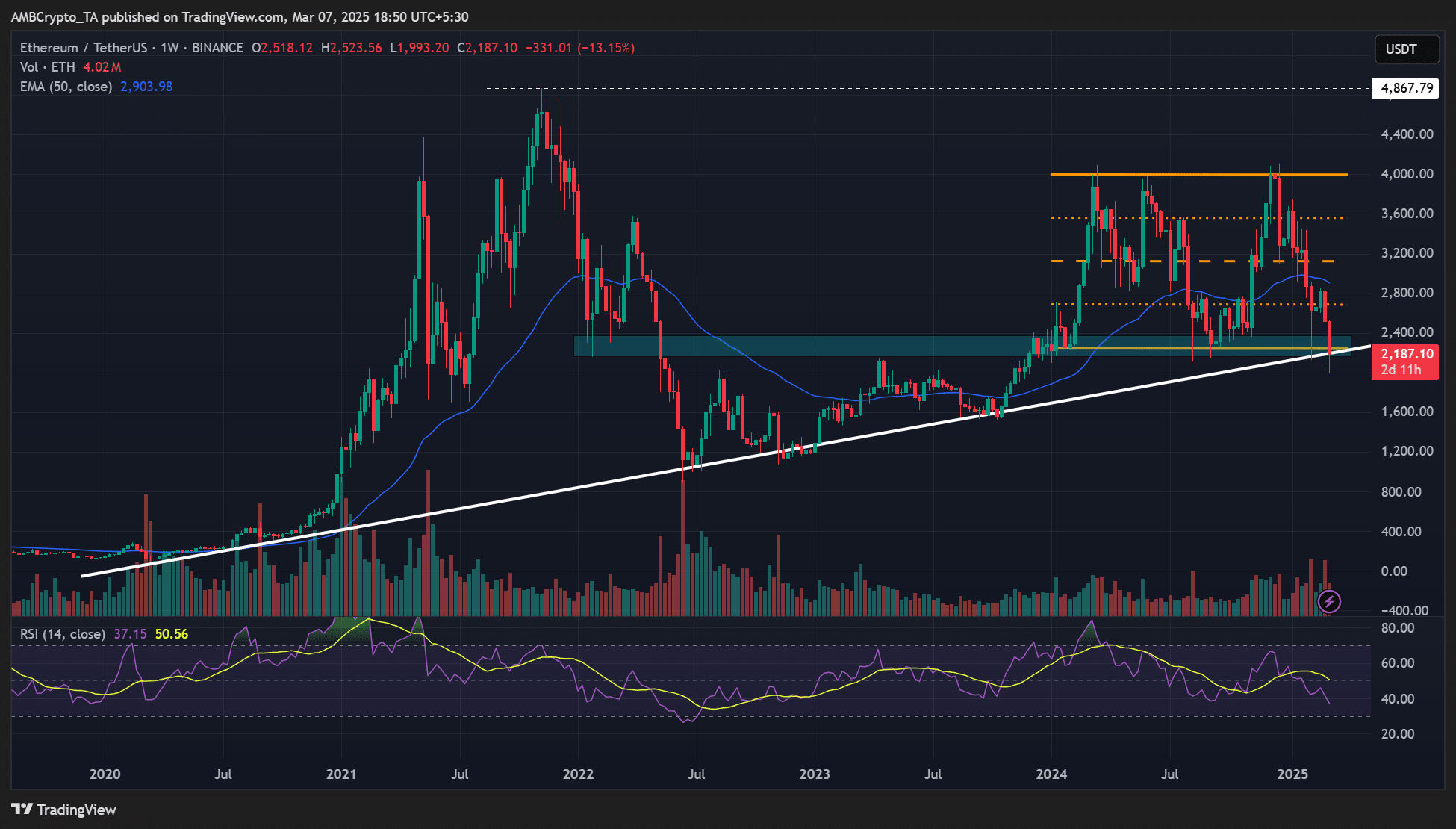 ETF ETH