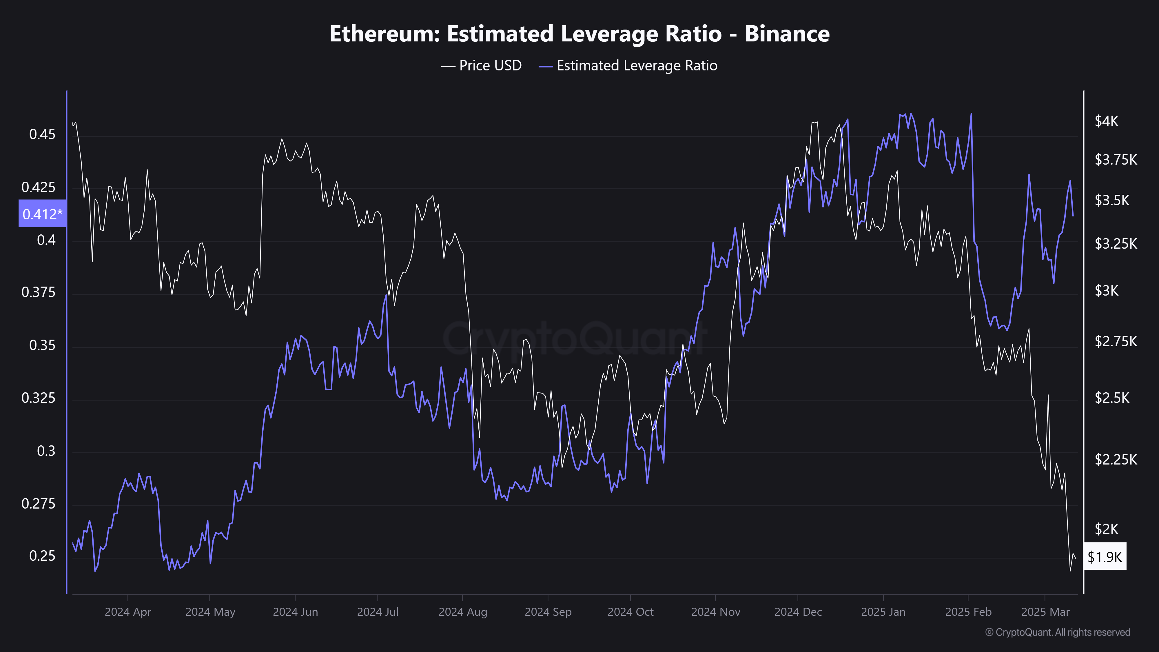 ETH Elr