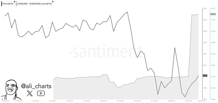 Tendencia de las ballenas de Ethereum