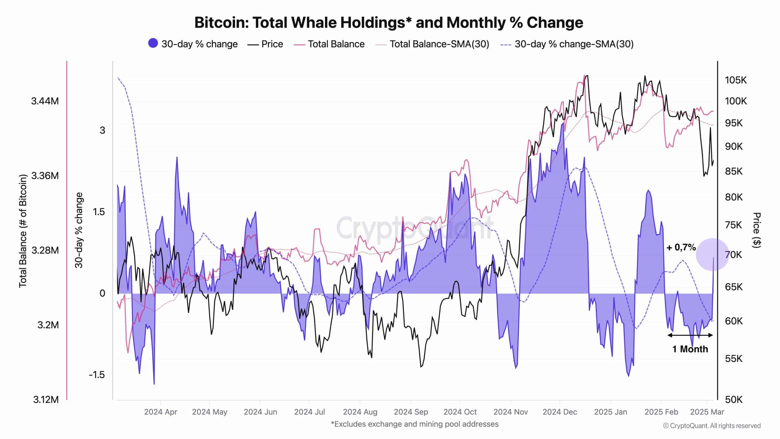 BTC