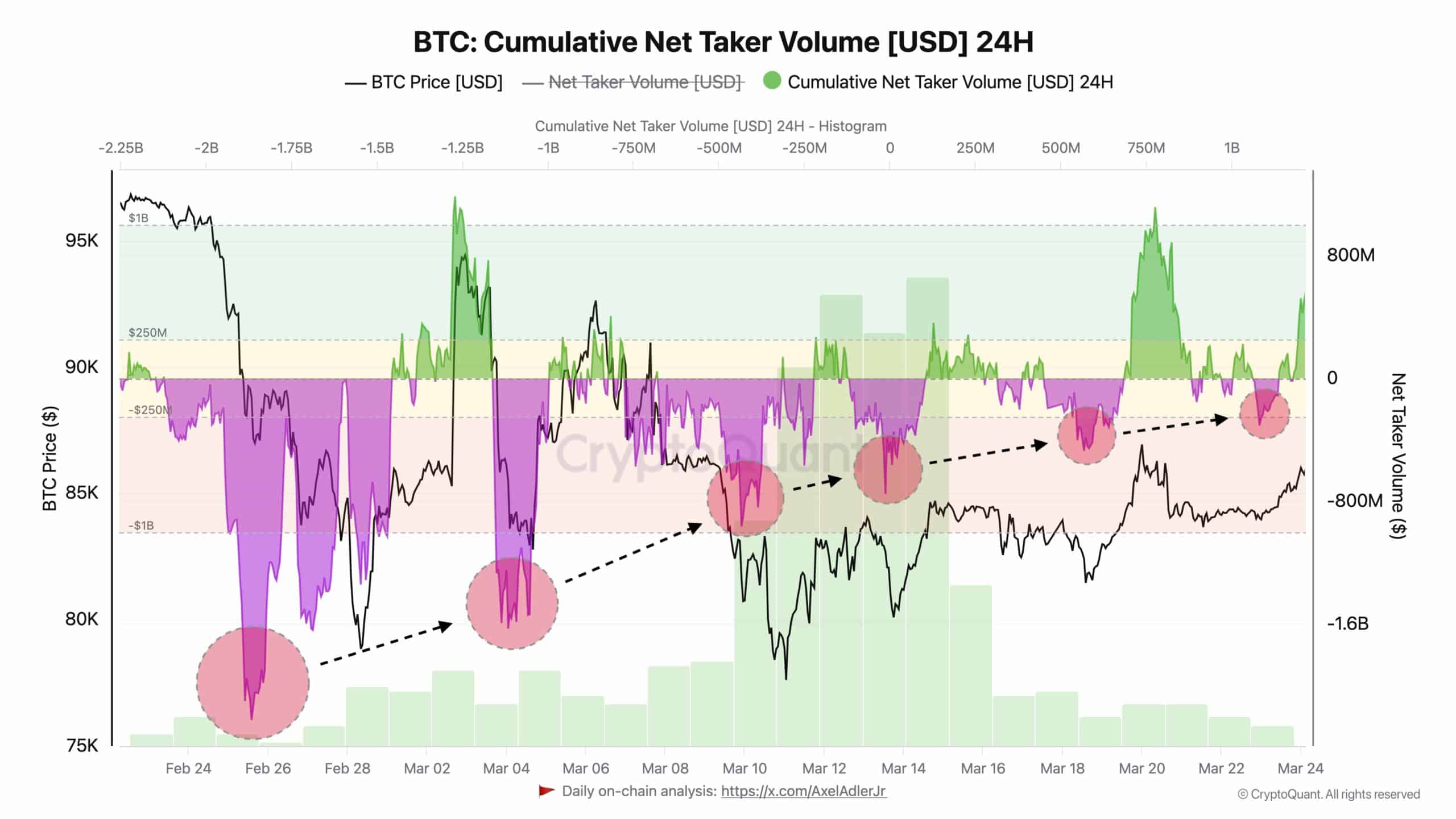 Bitcoin Net taker