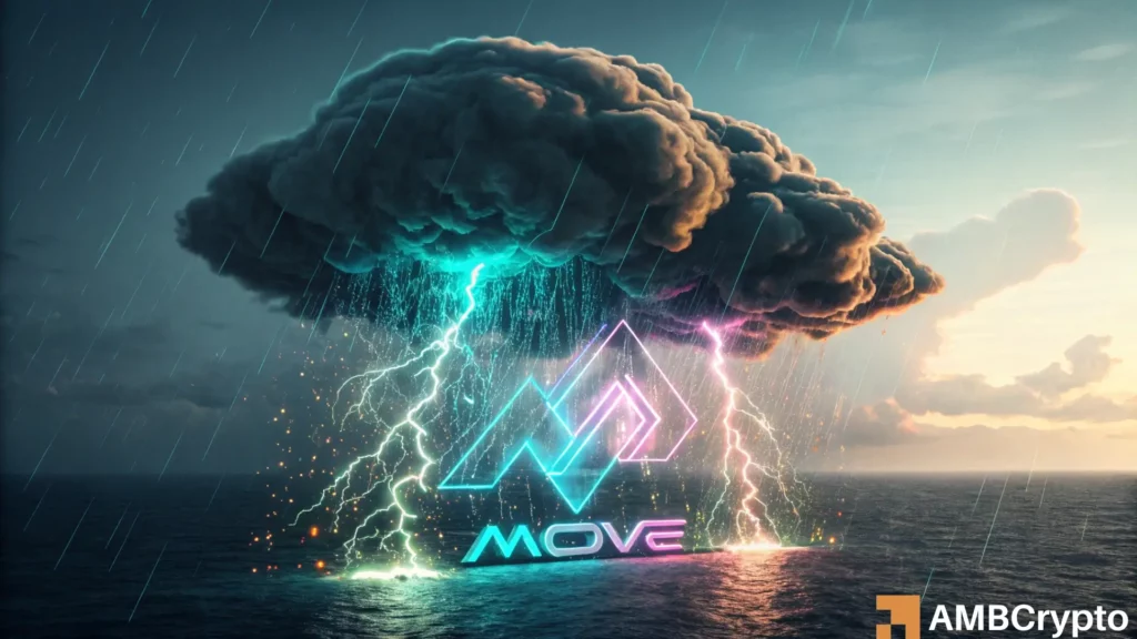 MOVE price up 7% in 24 hours, 33% up from weekly lows- what next?