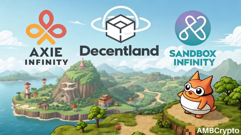 State of the Metaverse - Are MANA, SAND, and AXS poised for revival?