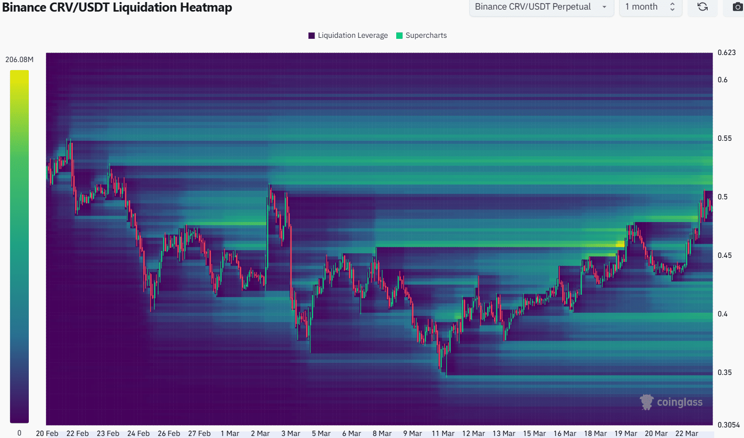 Curve Liquidation Heatmap