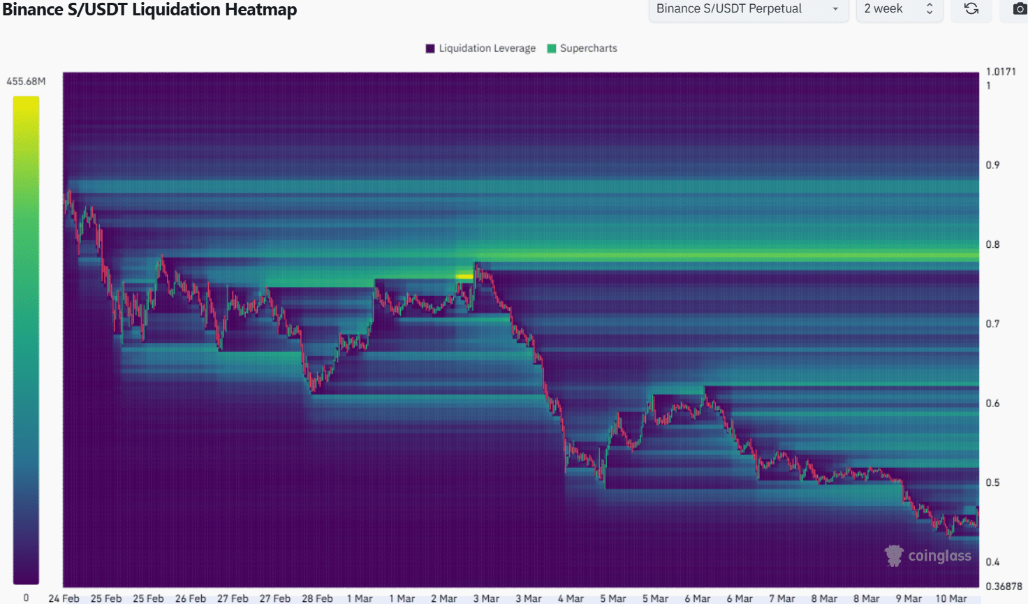 Sonic Liquidation Thermap