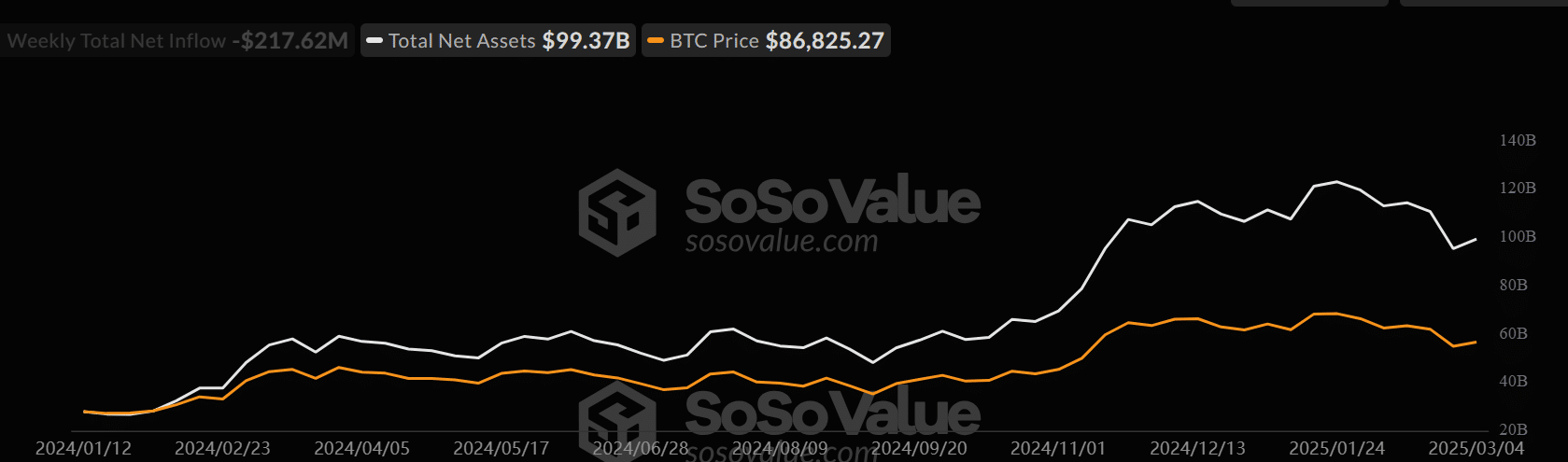 Bitcoin ETF