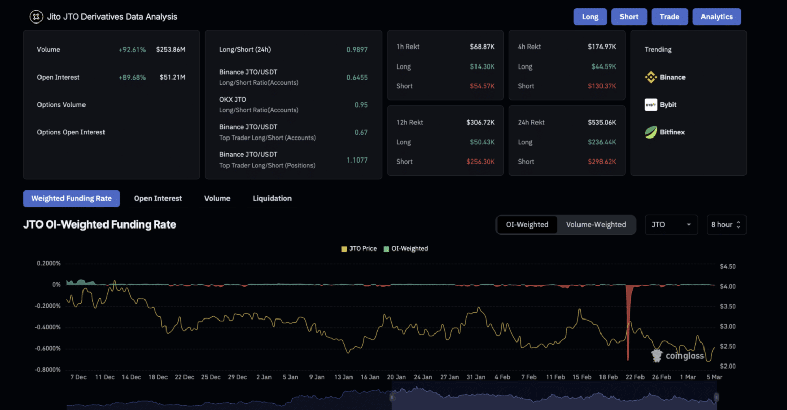 Analyzing Jito's [JTO] 'death cross' - Is a bigger dip ahead? - AMBCrypto