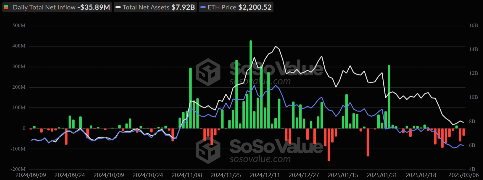 ETF ETH