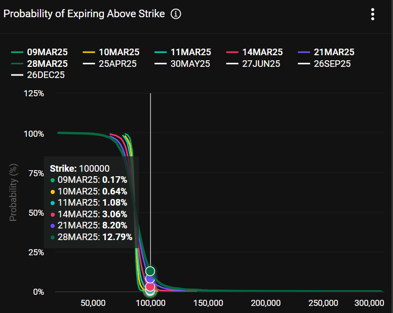 Saylor Bitcoin