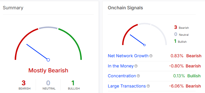 ENA onchain signals 