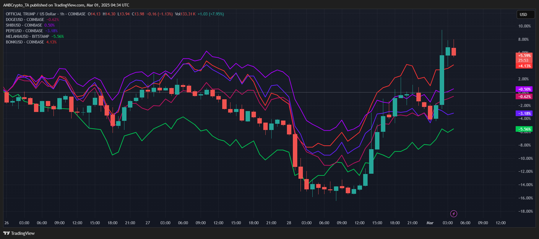 TRUMPUSD 2025 03 01 10 04 07