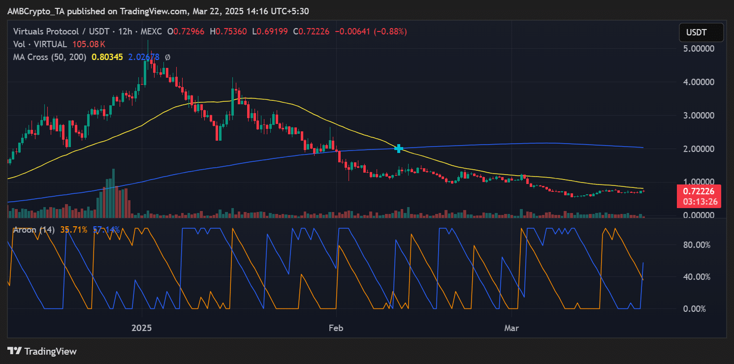 Virtual price trend