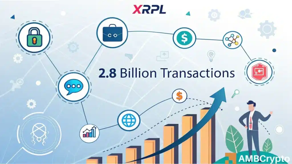 XRPL surpasses 2.8 billion flawless transactions – Major institutions are taking notice!